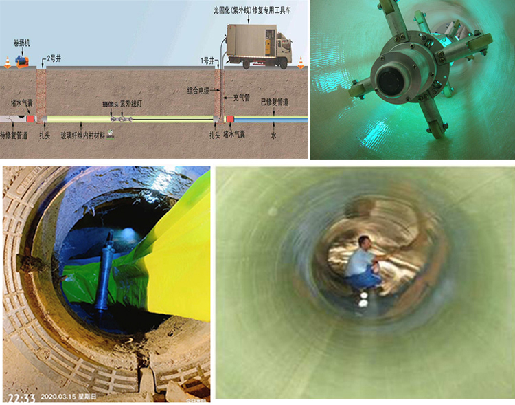 洛川UV-CIPP内衬修复