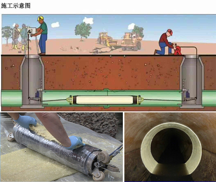 洛川管道局部点状修复